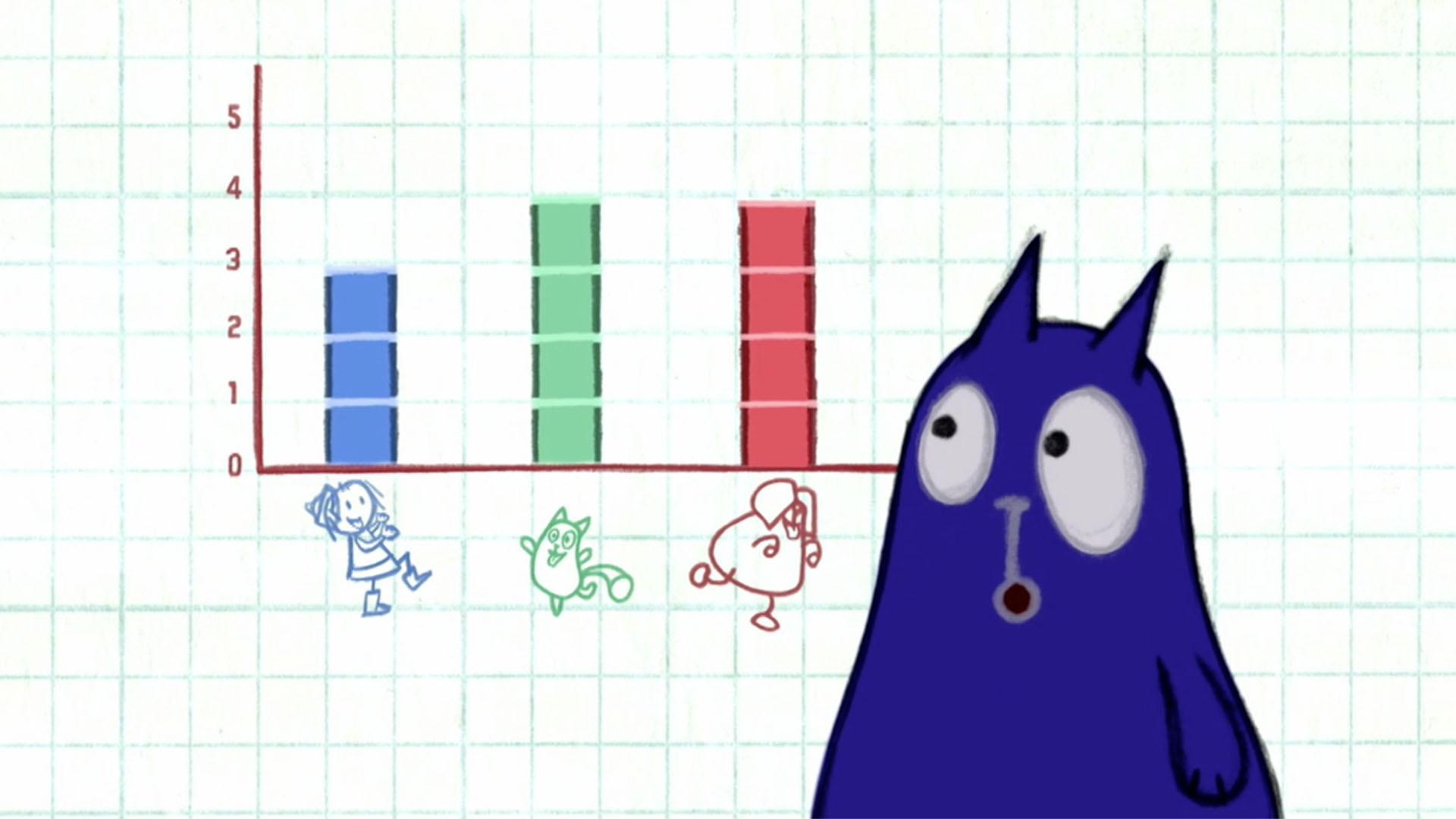 Peg uses a bar graph to chart how many times her friends can hop.