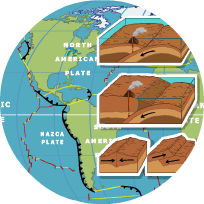 An illustration of tectonic plates, and how they can move and collide into each other.